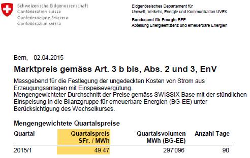 Marktpreis 2015/1 für eingespiesene erneuerbare Energie Quartalspreis 2015/1 für