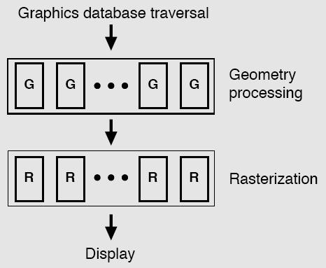 Klassifikation Zentrale Frage Wann erfolgt die Sortierung (= Verteilung, =Zuordnung) der Objekte an die Stelle des Bildschirms, an der sie dargestellt werden?