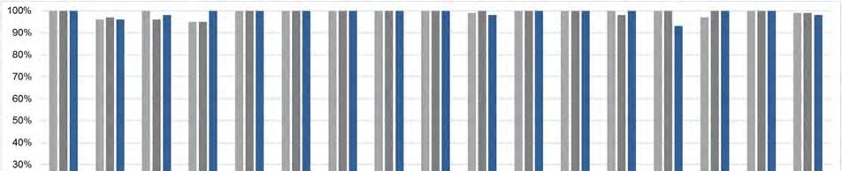 4. Rücklauf aus den Kassenzahnärztlichen Vereinigungen Abbildung 2 zeigt die Rückläufe in einzelnen KZV-Bereichen in absoluten Zahlen und in Prozent für das Jahr 2017.