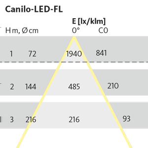 Optiken - Optik CANILO - Ausführung Reflektorfarbe