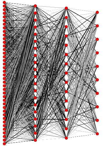 Code des neuronalen Netzes für Ihre Zwecke erweitern Was soll am Code erweitert werden o Über Apex die Anzahl der Zwischenschichten bestimmen o Über Apex