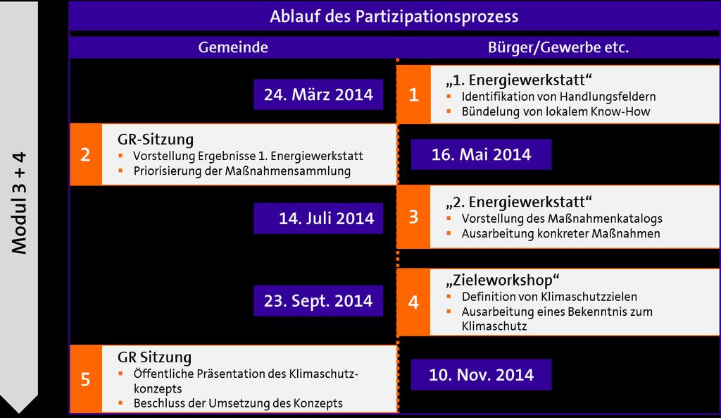 2. Erstellung eines lokalen Maßnahmenkatalogs 8 2. Erstellung eines lokalen Maßnahmenkatalogs 2.