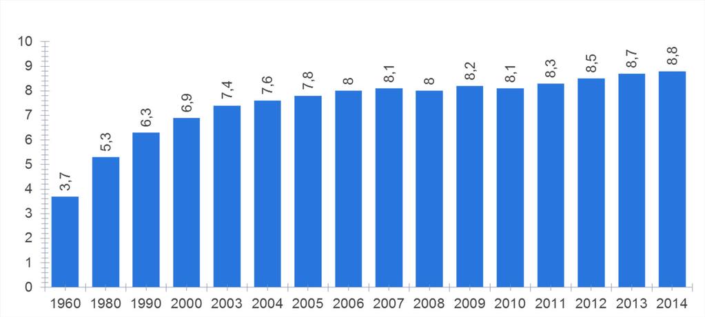 Durchschnittsalter der Pkw in