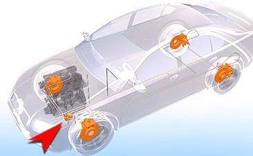 Fahrdynamik Regelsysteme Antiblockiersystem (ABS)