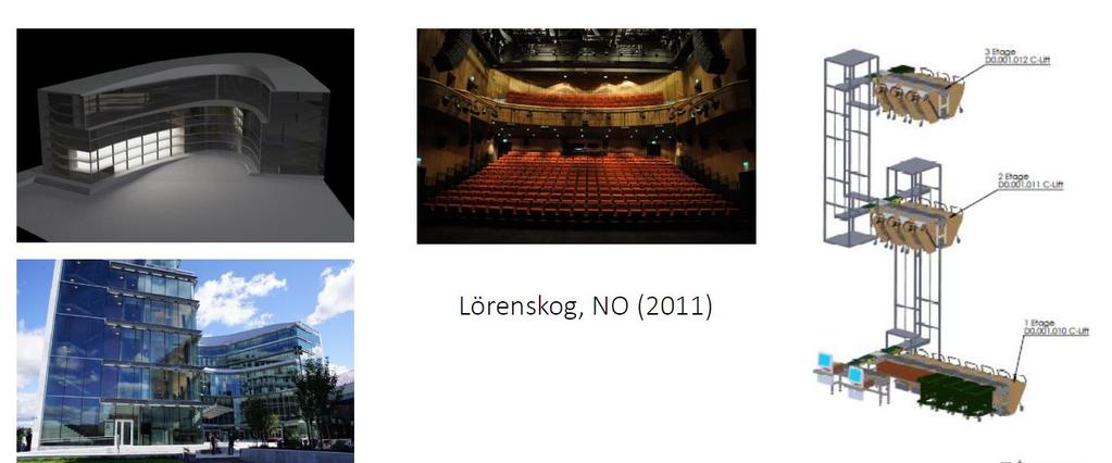 Über Lyngsoe Systems Big Picture Logistik und Materialhandhabung, Software/Controls Spezialist mit Hauptsitz in Dänemark +200 Mitarbeiter, +150 von denen sind