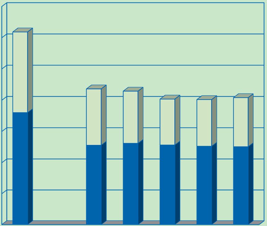 Altglaserfassung private Haushalte 2010 bis 2014 3500 3000 Angaben in Mg (1 Megagramm = 1 Gew.