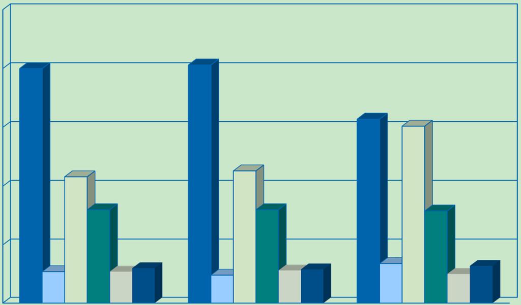 Abfall- und Wertstoffmengen 2013/2014 in kg pro Einwohner Die Nds.