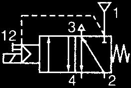 Zylinder und Steuerventile 04. 3/2-5/2-Wegeventile mit Lochbild nach NAMUR 3/2- und 5/2-Wege-Funktion in einem Gerät.