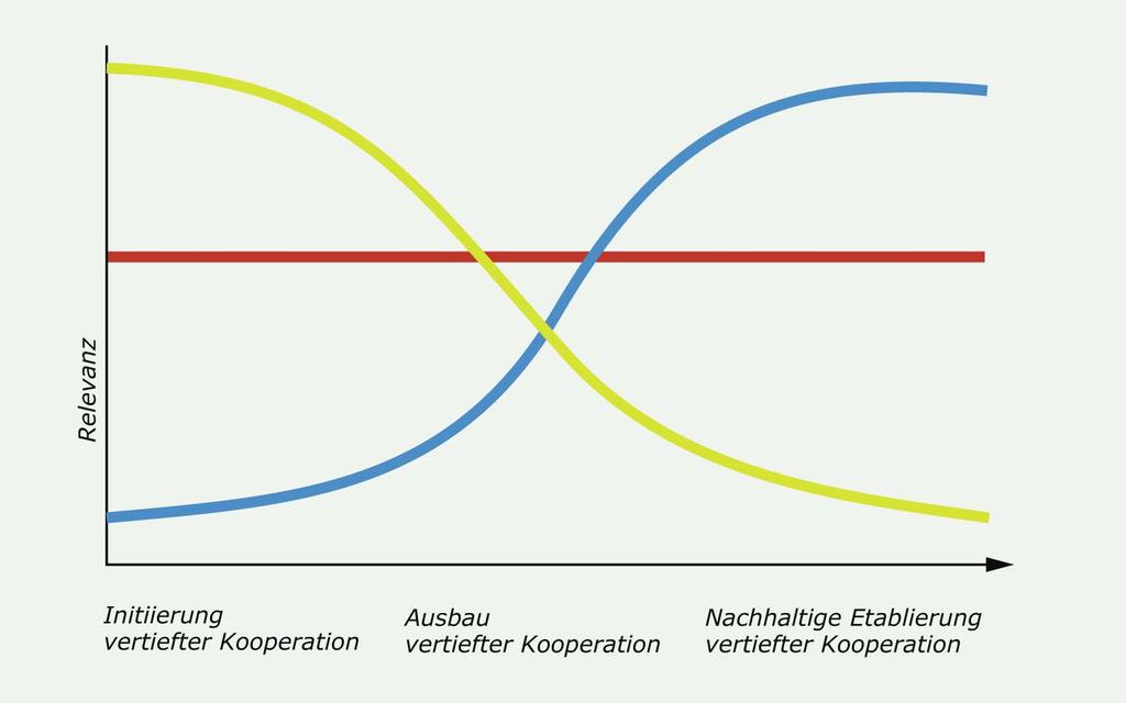 Moderation