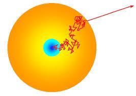 Teil II: CMB mit WMAP F = + 10-5 F = - 10-5 MegaParsek Dunkle Halo: Dunkle Materie mit Baryonen & Photonen n B /n ph ~ 10-9 Wenn die Strahlung in der Materie gefangen ist,