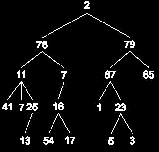 U2.A1: Darstellung eines Baumes (A) a) Klammerdarstellung und eingerückte Form von (A) gesucht b) Graph und eingerückte Form von (B) gesucht c) Sind Bäume