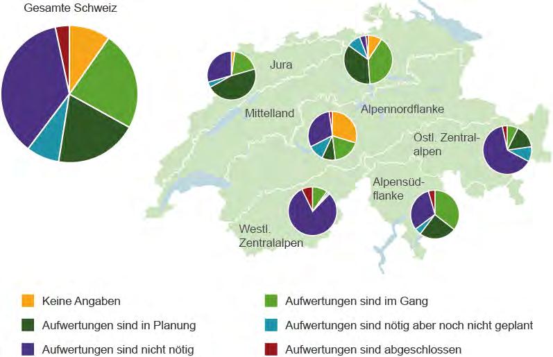 Auengebiete: Aufwertungen Abb. 4: Aufwertung der Auengebiete in der Schweiz BDM (Indikator ).