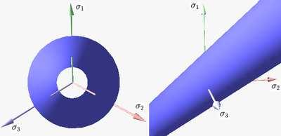 Fließbedingung nach von Mises 3D 2D F F F F 1 2 2 2 v = ( 1 2 ) + ( 2 3 ) + ( 3 1 ) = F 2 J 2