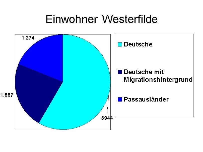 Werner Schardien, Aktionsraumbeauftragter für Westerfilde und Bodelschwingh, berichtet zum Thema Inklusion in Westerfilde.