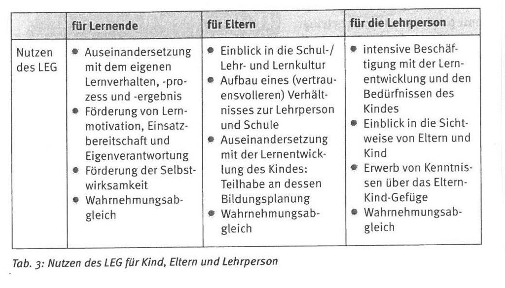 Eine Legende trifft verständliche, motivierende und kindgerechte Aussagen zur Einordnung der erbrachten Leistung: Du hast alles verstanden. Das hast du ganz toll gemacht.