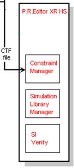CTF Bereich. Der Constraint Manager verwaltet intern einen eigen Datenpool im CTF Bereich.