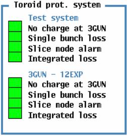 Toroid Protection System (2) The TPS generates 4 types of alarms: Charge validation: There is no charge on the upstream toroid.