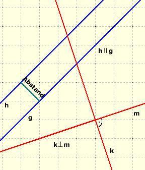 Lerninhalte Klasse 5 Geometrische Grundbegriffe Punkt, Strecke, Gerade, Strahl