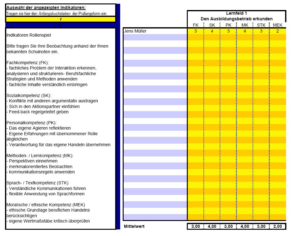 Lehrer-Logbuch Für eine systematische Beobachtung und Dokumentation der Unterrichtsbeobachtungen durch die Lehrerinnen und Lehrer wurde das Lehrer-Logbuch entwickelt.