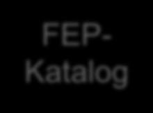 Der FEP-Katalog ist als Datenbank angelegt, in der die Beschreibungen der FEP enthalten sind.