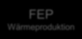 3 Beispiele für Abhängigkeiten des FEP Wärmeproduktion Bei der Beschreibung der direkten Abhängigkeiten der FEP wird zwischen auslösenden FEP,