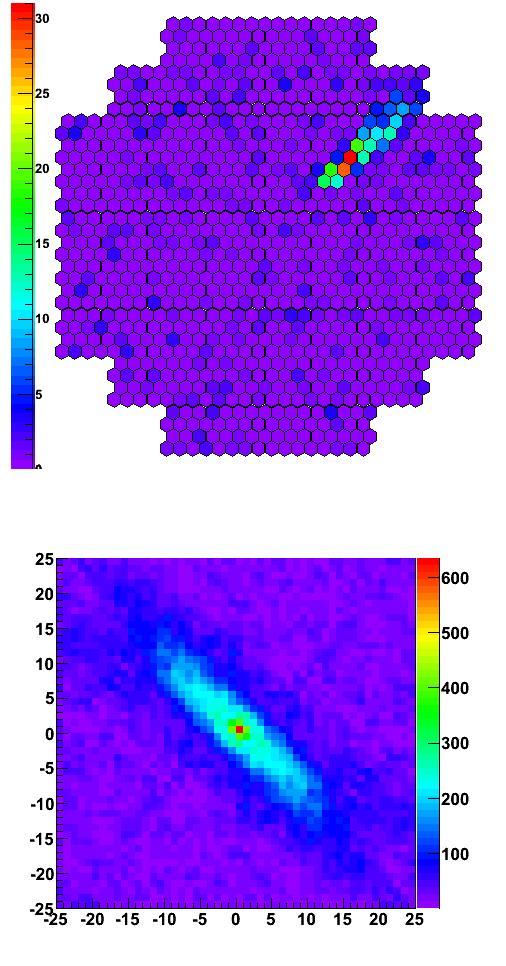 32 4. Fouriertransformation der Kamerabilder Abbildung 4.16: Bereinigter Beispielschauer mit Fouriertransformation. Deutlich sichtbare Ellipse im Fourierraum.