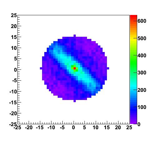 Kreisschnitt Die Schauerinformationen im Fourierraum sind im Zentrum des Fourierbildes und die Informationen des Rauschens der Pixel sind hauptsächlich am Rand