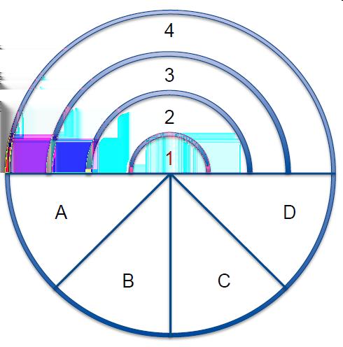 Kapitel 5 Separation mit Parameter des Wedge-Ring Detektors Durch die Transformation der Kamerabilder - mit Hilfe der diskreten 2D-Fouriertransformation - erschließen sich zusätzliche Informationen