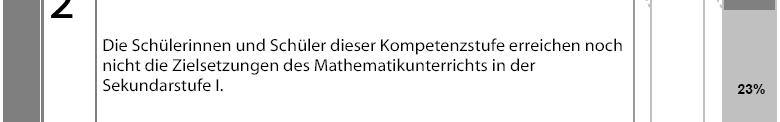 Zu 95% liegen die Leistungen Ihres Kindes in dem grau unterlegten