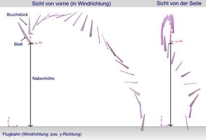 ROTORBLATTBRUCH Bruch des gesamten Rotorbl