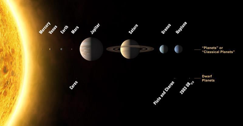 Das Sonnensystem Innen: Gesteinsplaneten zum Teil mit