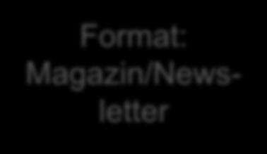 Format: Magazin/Newsletter Abgelehnte Zeitschriften für