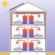 Vorteil 17 Vorteil 18 Wohnungsbau: Mit ELWA kann die solare Warmwasserbereitung direkt in den