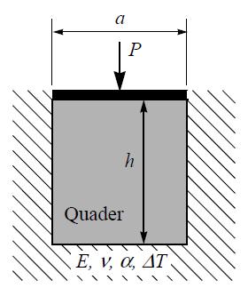 Aufgabe H1: Ein elastischer Quader der Höhe h, Breite a und Tiefe b wird durch die Kraft P in einen Hohlraum derselben Querschnittsfläche A = ab gepresst und dann um T erwärmt.