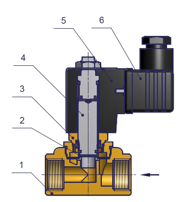 DN [mm] Druck Anschluss KV - Wert Gewicht - Messing pressure range connection flow rate weight - brass [bar] [mm] [l/min] [kg] 9,0 0 2,0 G3/8 15,3 0,65 9,0 0 2,0 G1/2 15,6 0,65 bei Gleichstrom