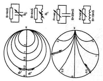 Smith-Chart Kreise konst. Wirkleitwert Kreise konst.
