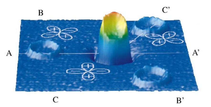 3 Numerische Betrachtung der Energielücke Abbildung 9: Dreidimensionale Darstellung des Flusses auf einem Dünnfilm-YBCO-Kristall, nominell ohne äußeres Feld.