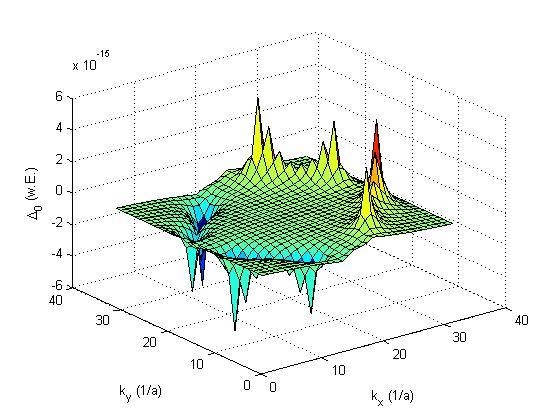 3 Numerische Betrachtung der Energielücke Abbildung 12: Ergebnis der Addition der in Abb. 10 dargestellten Matrix, mit derselben um 90 gedrehten Matrix.