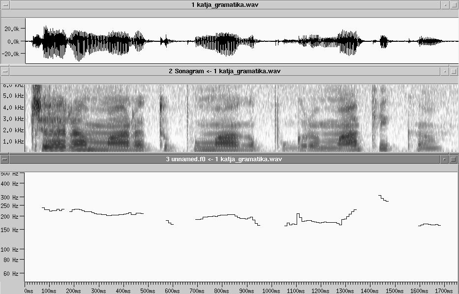 Zur Phonetik und Phonologie der Intonation der Sofioter Varietät des Bulgarischen