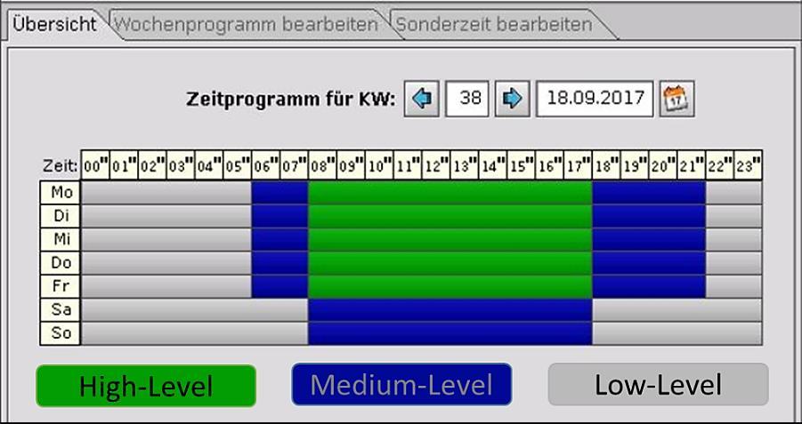 Implementierung der