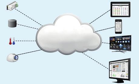 Cloud & Connectivity INTERNET OF THINGS + M2M IoT Connectivity & Cloud Fernwirken & Fernwarten Industrierouter, Gateways und