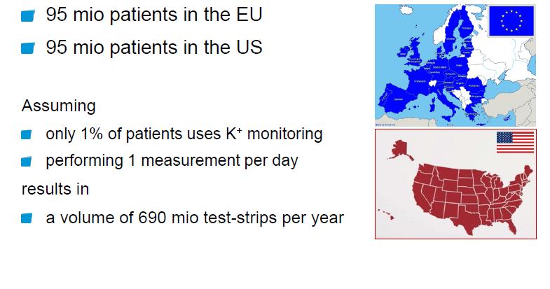 Kooperationsprojekt k@home Kalium Überwachung zu Hause Markt Potential 95 Millionen Patienten in der EU 95 Millionen Patienten in den USA