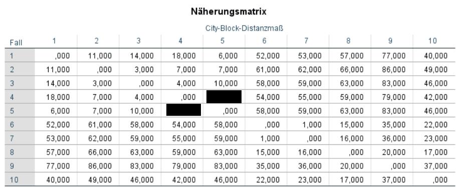 - Die Beurteilung Note einer Theaterauührung (auf einer Skala von 0 bis 100).