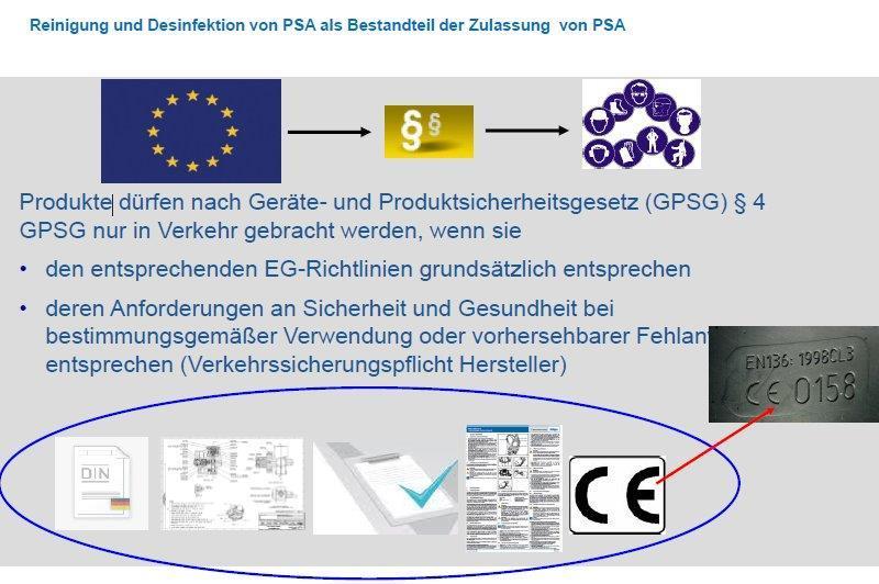 Übersicht Wegleitung nach EKAS-Richtlinien Atemschutz Quelle: http://www.