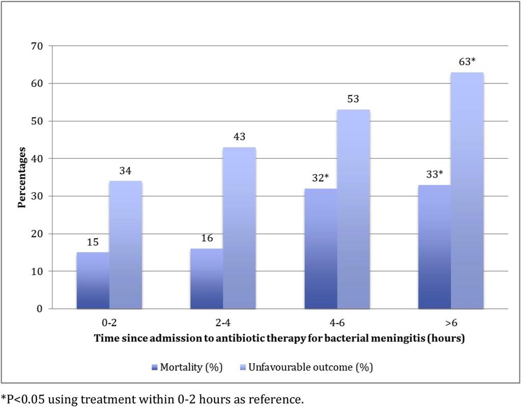 Copyright 2017 European Society of Clinical Microbiology and Infectious Diseases Terms and Conditions Early versus late diagnosis in Fig.