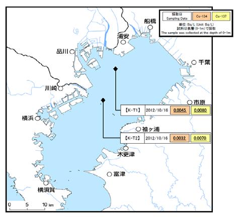 Cs 134 und Cs 137 im Meerwasser der Tokyo Bay "Guidelines for Radioactive Substances in Bathing Areas" released by Ministry of Environment