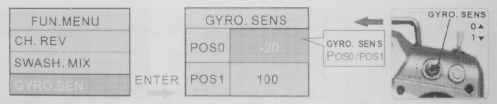 3.6 GYRO SENS /Kreisel Empfindlichkeit Um in das Menü zu kommen im FUN Menü Enter drücken und so lange mit - abwärtsscrollen bis der Punkt GYRO SENS erscheint dann Enter drücken Hier kann man bei