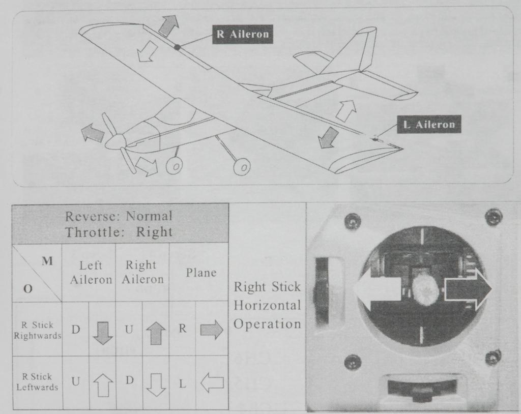 5.4 Querruder ( Aileron ) Beim Drücken des Querruderknüppels nach rechts hebt sich das rechte Querruder, das Linke senkt sich, das Flugzeug dreht