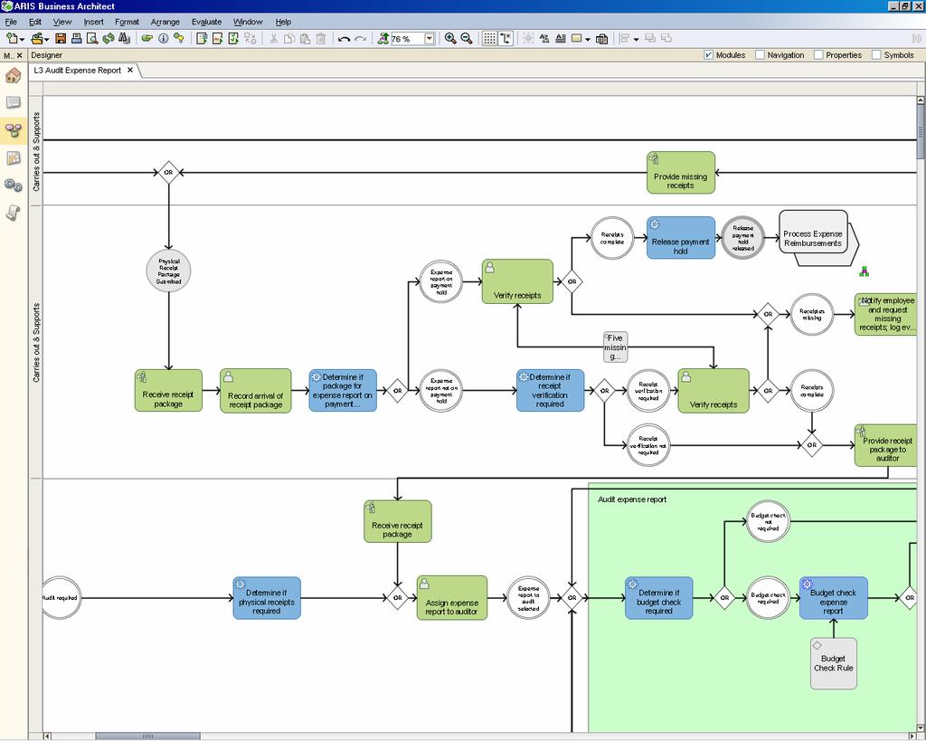 Process Modeled with Oracle methodology (Diagram