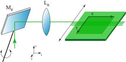 Abb. 6.1: Raster Lichtblatt. Laserlicht (grüner Pfeil) wird von einem Rasterspiegel MR in eine Rasteroptik LR geführt.